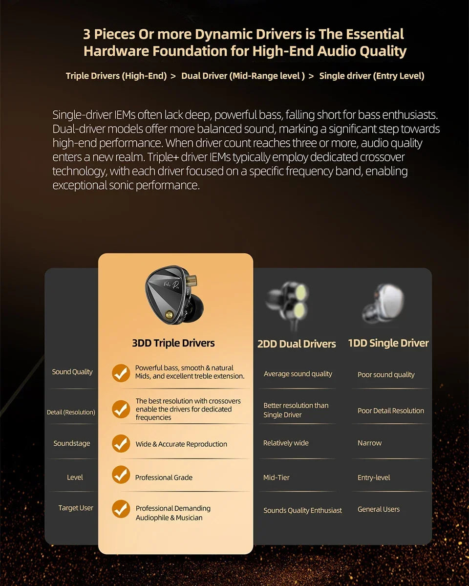 NEW KZ Vader PRO Hifi in Ear Earphones 6-Driver Dynamic Bass Earbuds , Tuned Sound Profies Music Headsets with 2PIN Cable