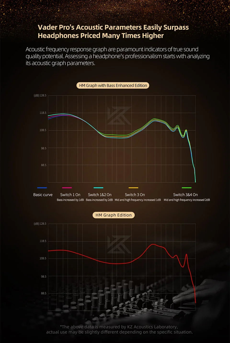 NEW KZ Vader PRO Hifi in Ear Earphones 6-Driver Dynamic Bass Earbuds , Tuned Sound Profies Music Headsets with 2PIN Cable