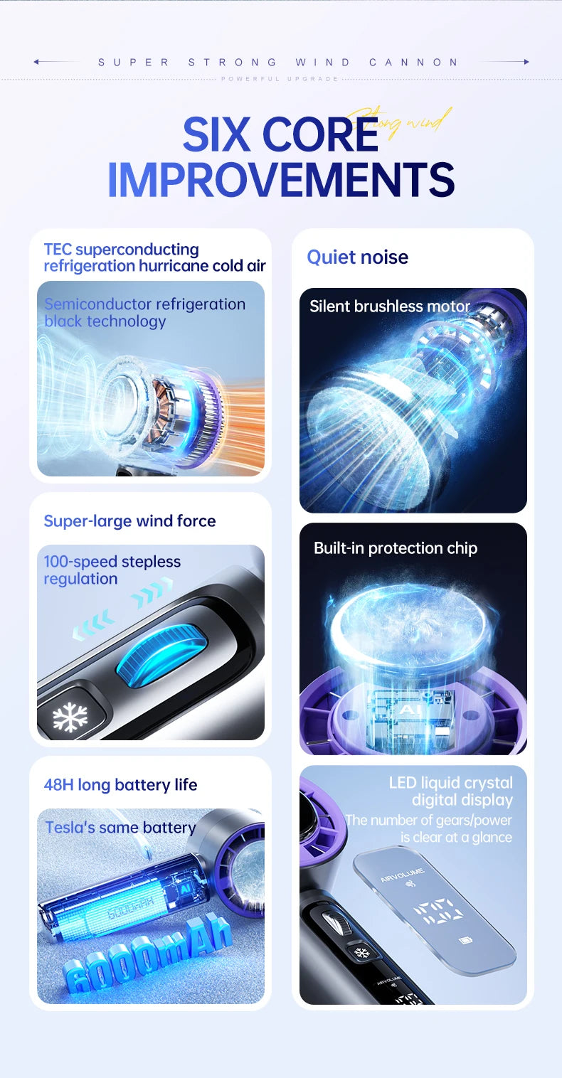 Outdoor Portable Mini Fan Handheld Fan with LED Display Semiconductor Refrigeration 100 Wind Speeds USB Rechargeable Battery Fan