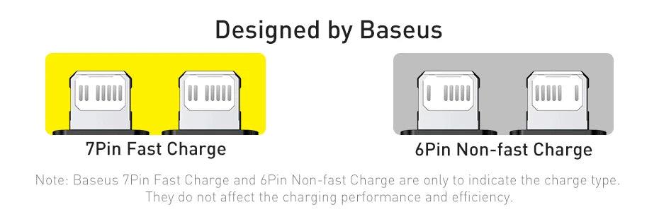Baseus 20W USB C Cable For iPhone 14 13 12 11 Pro Max XS Xr Fast Charging Cable For iPhone iPad Wire Cord For iPad Macbook