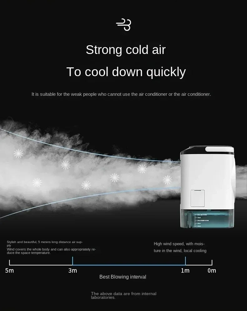2026 New Air Conditioner Portable Fan Desktop Dual Spray Ultrasonic Atomization 3-Speed Mute Air Cooler Night Light Electric Fan